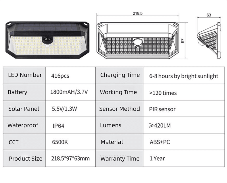2 - Pack Solar Motion Sensor Wall Light(416 - Bead LED) - 3 Lighting Modes, IP64 Waterproof, Three - Sided Wide - Angle Lighting for Outdoor Security and Garden Lighting - danozdirect