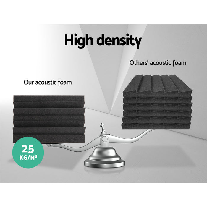 Danoz Music - Alpha Acoustic Foam 20pcs Corner Bass Trap Sound Absorption Proofing Treatment- Incl. Delivery