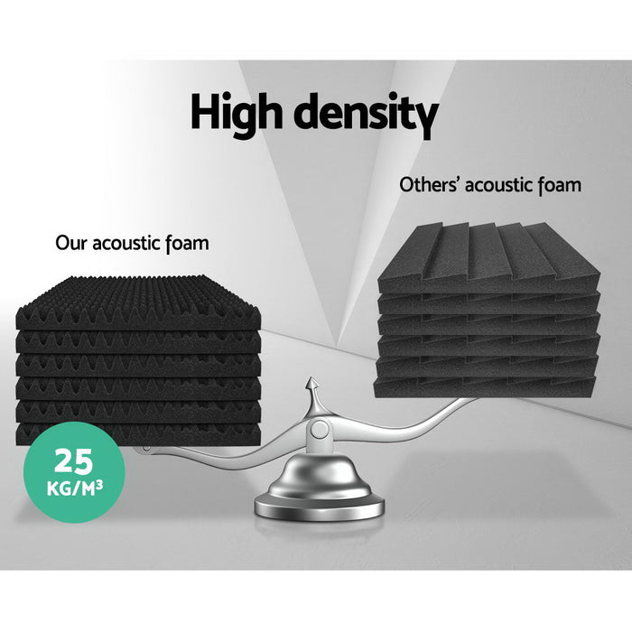 Danoz Music - Alpha Acoustic Foam 20pcs 50x50x5cm Sound Absorption Proofing Panels Eggshell- Incl. Delivery