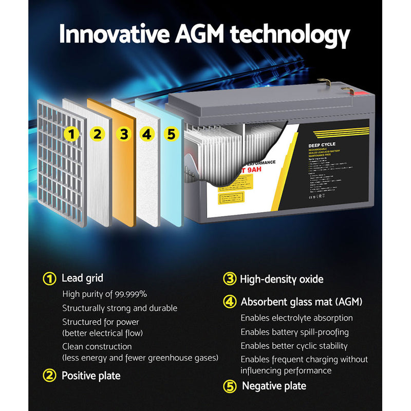 Power up your adventures with Danoz Giantz AGM Deep Cycle Battery – the reliable energy companion for caravans, camping trips, and off-grid solar setups