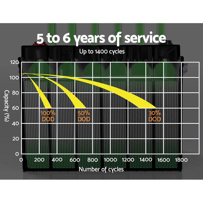 Power up your adventures with Danoz Giantz AGM Deep Cycle Battery – the reliable energy companion for caravans, camping trips, and off-grid solar setups