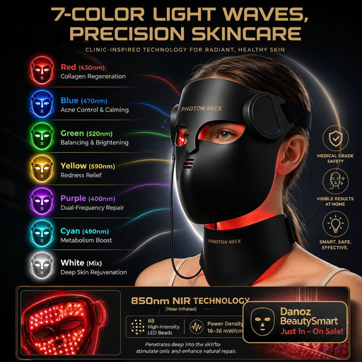 Photon Neck device with 7-color light waves and skincare benefits on a dark background