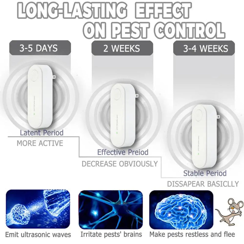 Protect your home effortlessly with Danoz Pests Ultrasonic Insect Repellent. Buy 1 Get 1 Free!