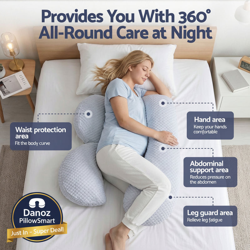 A woman sleeps on a large U-shaped body pillow on a bed in a bedroom setting, with text callouts highlighting the waist protection area, hand area, abdominal support area, and leg guard area. The image includes the headline 'Provides You With 360° All-Round Care at Night' at the top.