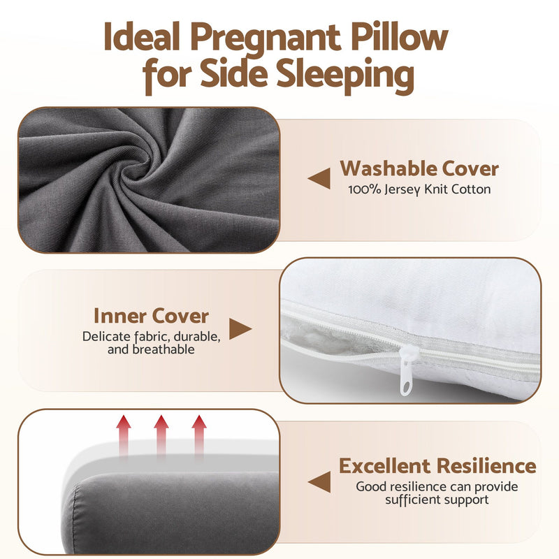 Promotional infographic for a pregnant pillow designed for side sleeping, showing three feature callouts: a swirled dark gray fabric close-up labeled washable cover, a close-up of a white zipper opening labeled inner cover, and a pillow with red arrows indicating support labeled excellent resilience.