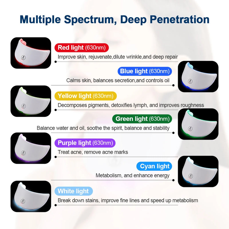 ✨ Danoz BeautySmart | Foreverlily LED Facial & Neck Mask | 7-Colour Photon Therapy | Skin Rejuvenation | Anti-Wrinkle | Whitening & Tightening | Neck Only or Face & Neck