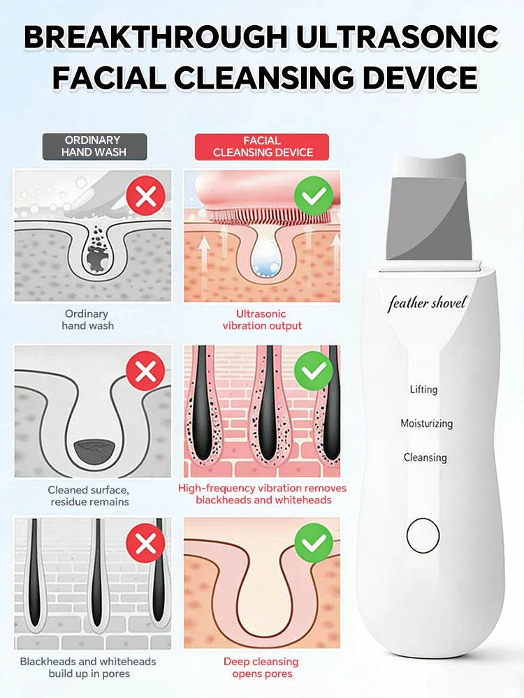 ✨ Danoz BeautySmart | Ultrasonic Skin Scrubber & Blackhead Remover | Deep Pore Cleaner | EMS Microcurrent | Ion Therapy | 35–45°C Heat | USB Rechargeable