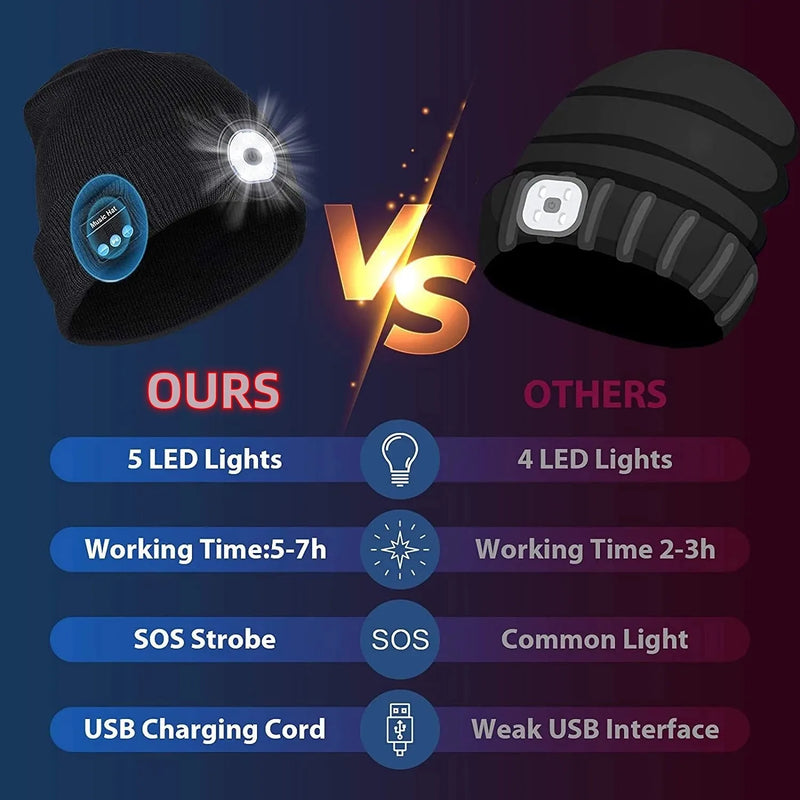 Introducing Danoz Direct's Winter Wireless Music Bluetooth 5.0 Headphone Beanie - Stay warm and Jam out to your favorite tunes