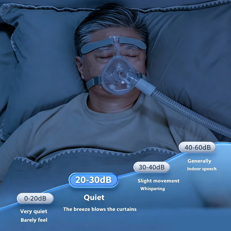 😴 Danoz BreathSmart | CPAP & APAP Therapy Device | Ultra-Quiet ≤30dB | Heated Humidifier | SD Data Tracking | 4–20 hPa | Home & Clinical Use ✨