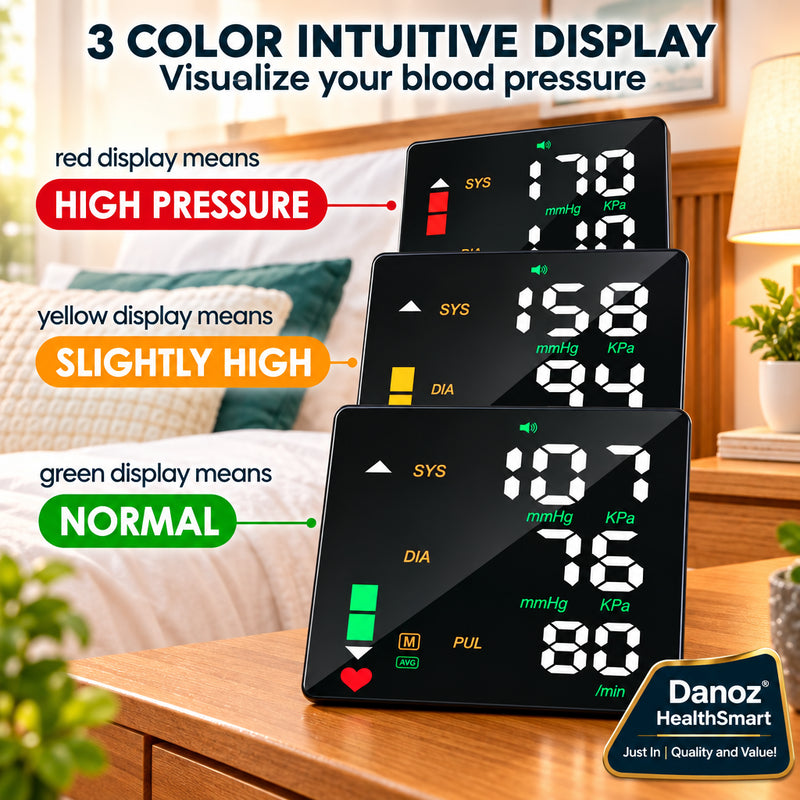 Digital blood pressure monitor with color-coded display for high, slightly high, and normal pressure.