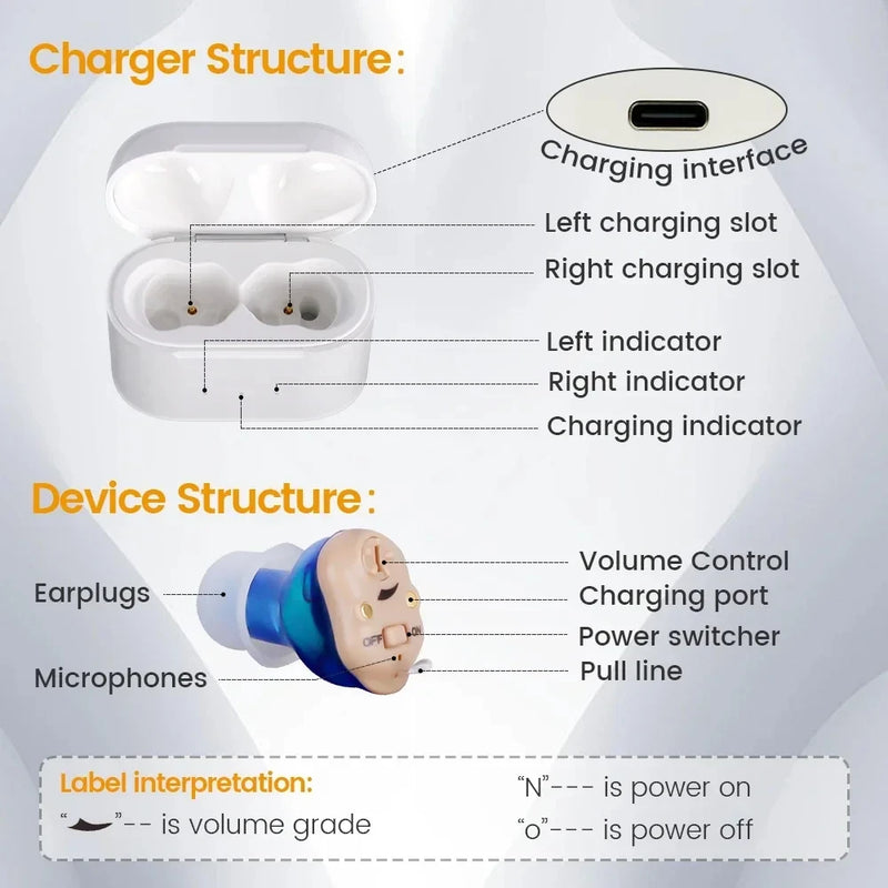 🦻 Danoz HearSmart | Rechargeable Hearing Aids – Wireless Sound Amplifier | ITE Mini Invisible Design | Elderly & Deaf Listening Device