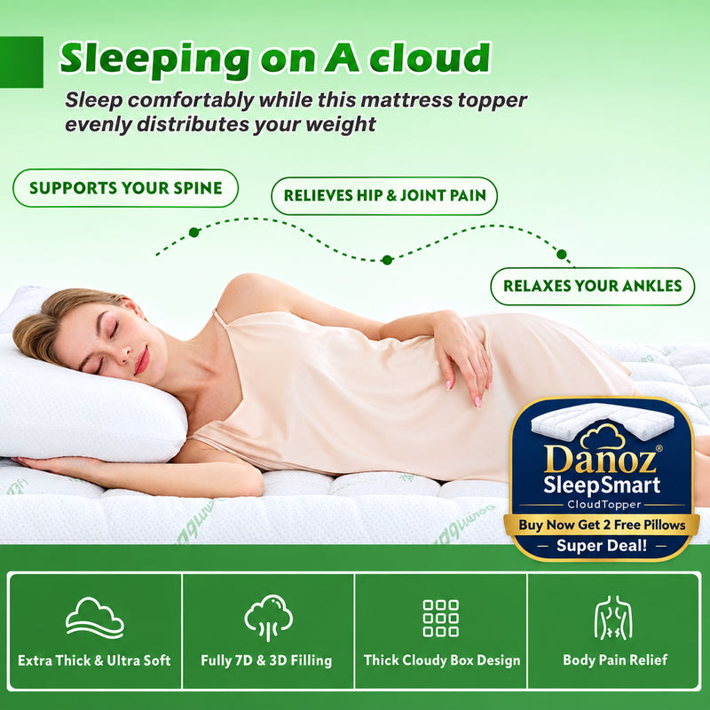 A woman reclines on a mattress topper in a bedroom-style promotional graphic. The image includes marketing text such as 'Sleeping on A cloud,' 'SUPPORTS YOUR SPINE,' 'RELIEVES HIP & JOINT PAIN,' and 'RELAXES YOUR ANKLES,' plus four feature icons at the bottom describing thickness, 7D/3D filling, cloud-like box design, and body pain relief.