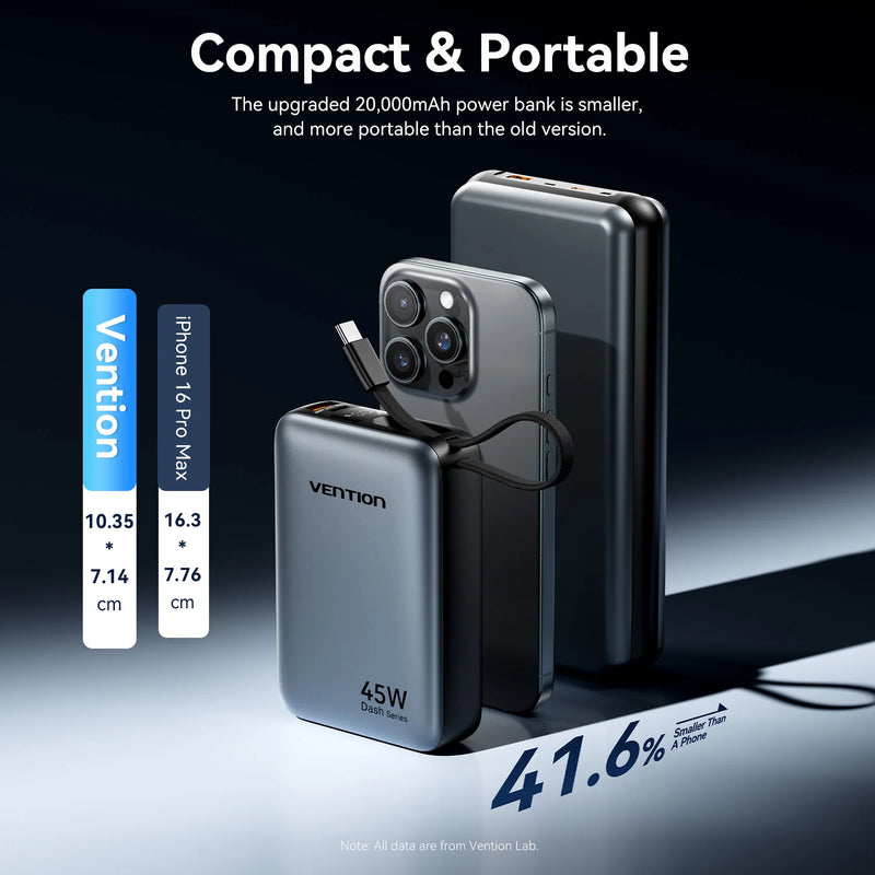 ⚡ Danoz PowerSmart | Vention 45W Power Bank | 20000mAh | Built-in USB-C Cable & Lanyard | 3-Port | 3C/CE/FCC/RoHS | iPhone & Samsung | Gray & Beige