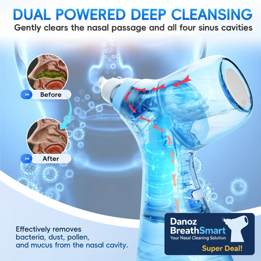 Nasal cleaning device with before and after illustrations on a blue background