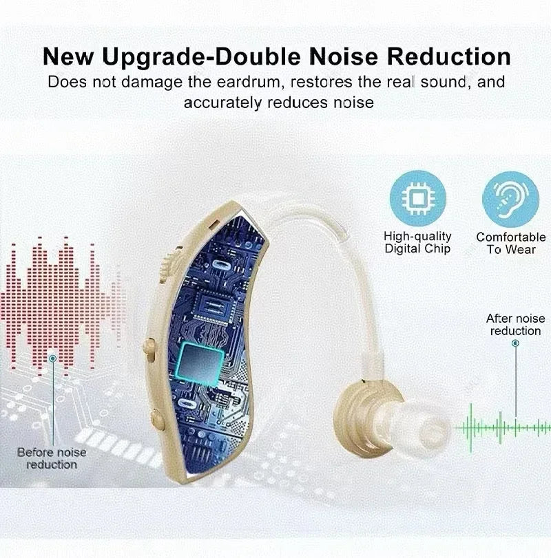 Danoz Hearing Aids - Bluetooth Hearing Aid Amplifiers, USB Charge, Audifonos Sound Devices, Volume Control, Adjustable Tone Loss Compensation