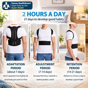 Posture corrector worn by a person with text on adaptation, adjustment, and retention periods.