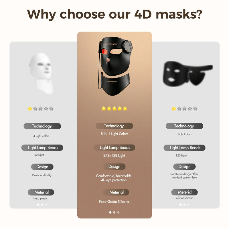 ✨ Danoz BeautySmart | LED Face & Neck Mask | 8 Light Modes | 100 LED Beads | Photon Therapy | Wireless | Anti-Wrinkle & Acne | Black & Pink