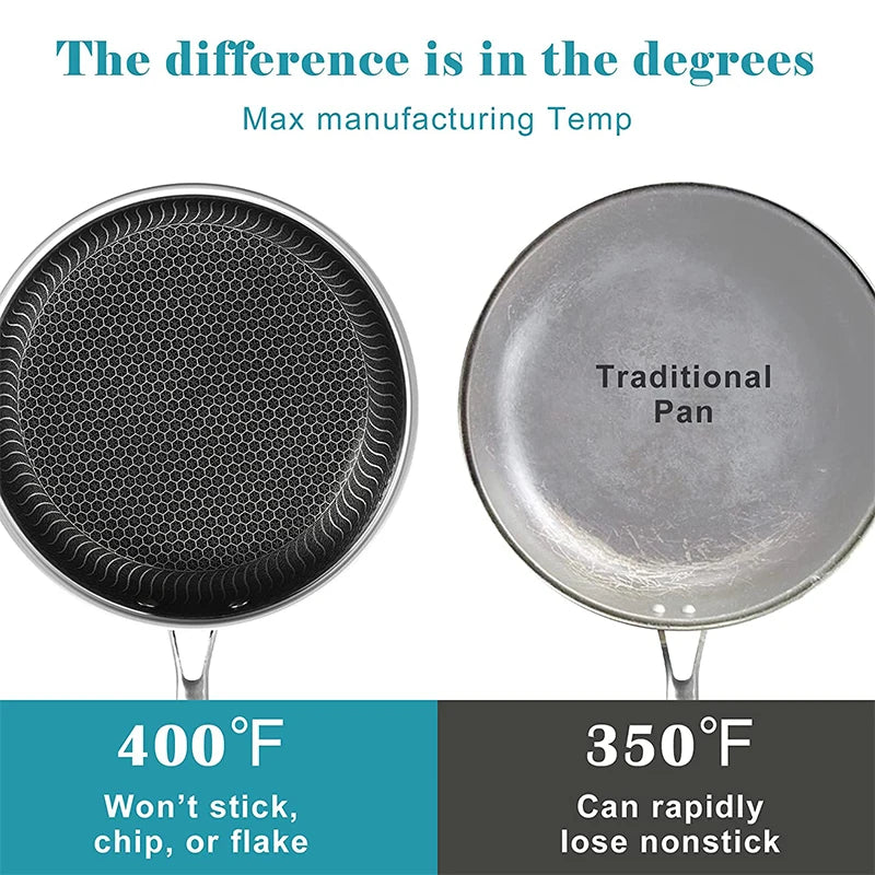 🍳 Danoz CookSmart | Honeycomb Non-Stick Frying Pan 28cm | Stainless Steel | Glass Lid | Gas & Induction Compatible | 3-Year Warranty