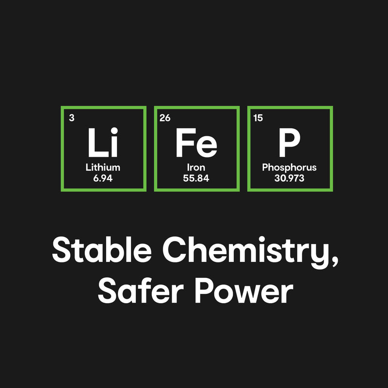 Danoz Smart - ChargeCore SafeCharge Max 5K - White