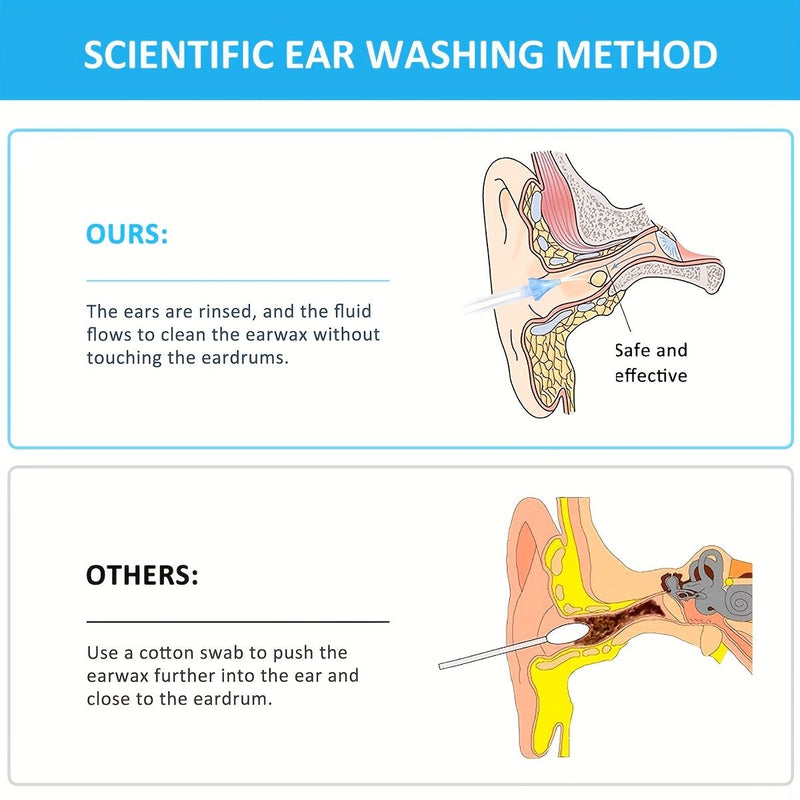 👂 Danoz EarcareSmart | Reusable Earwax Cleaning Kit | Safe & Effective | Home Use | Whole Family | Free AU Postage