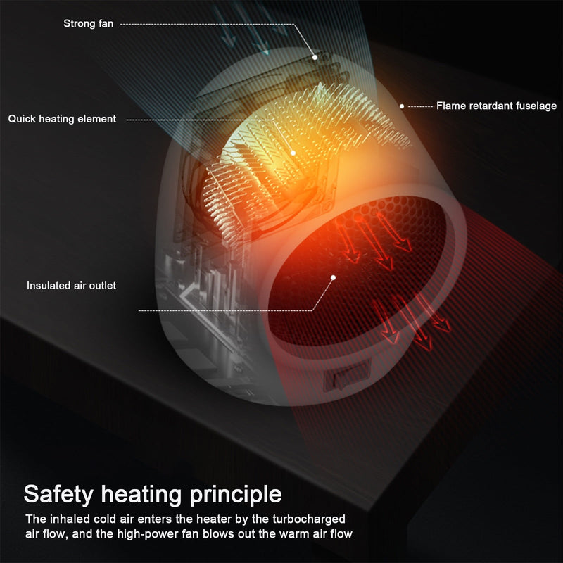 Danoz HeatingSmart - Space heater, Portable Quiet Desk Heater, Energy-Saving Bathroom Heater