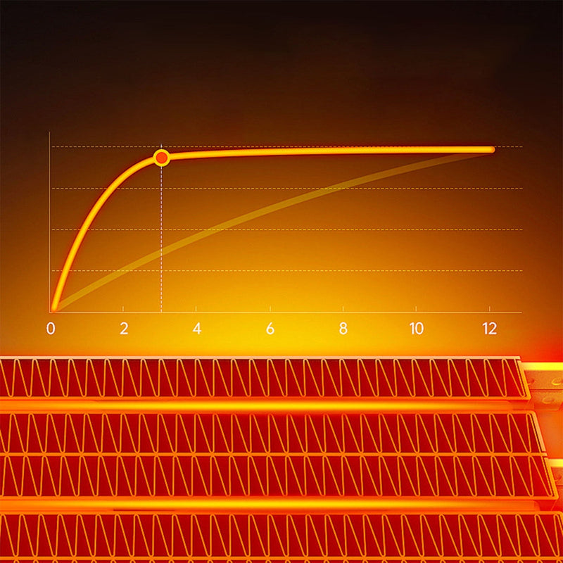 Danoz HeatingSmart - Plug in Heaters for Indoor Use, Upgraded 500W Space Heaters, Safe Mini Heater for Bedroom, Bathroom White - Super Deals!