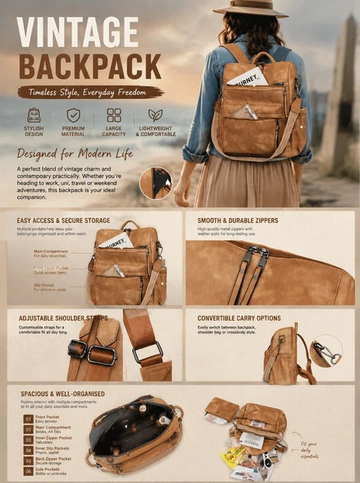 Vintage-style brown leather backpack shown in a collage layout with a model wearing it, feature callouts, and close-up product photos on a beige background.
