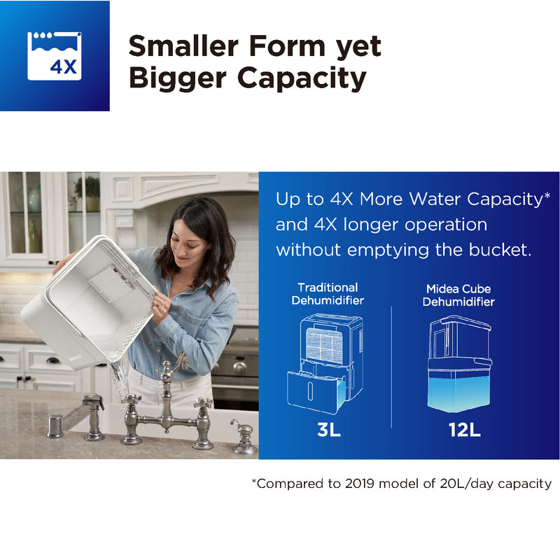 Danoz Direct - Midea Cube dehumidifier with smart wi-fi, 12L tank for up to 20L per day dehumidification MDDM20