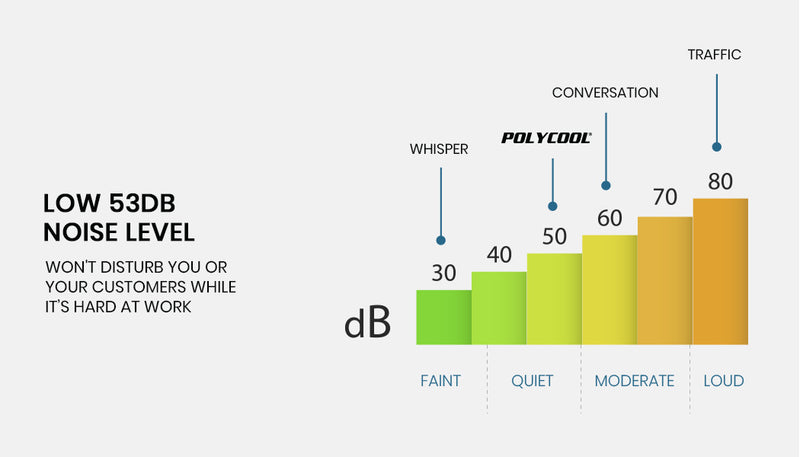 Danoz Appliances - POLYCOOL Commercial Automatic Ice Cube Maker, Free Standing Stainless Steel Ice Machine, 410 Grade