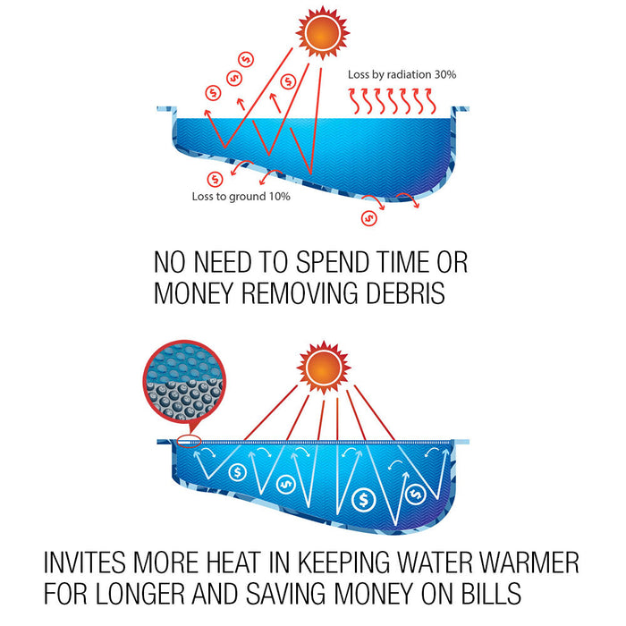Danoz Pools 🏊 AURELAQUA Solar Swimming Pool Cover 400 Micron Heater Bubble Blanket 9.5x5m