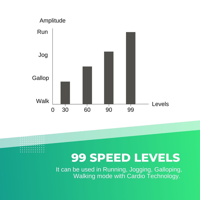 Danoz Direct - Gold Vibration Machine Platform - Exercise Vibrating Plate - Whole Body Workout