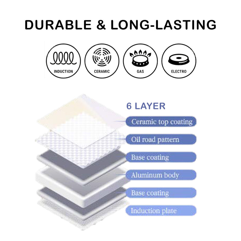 Danoz Cooking - Giorno Felice IH Wok Pan 28cm Ceramic Non-Stick Stir Frypan Induction