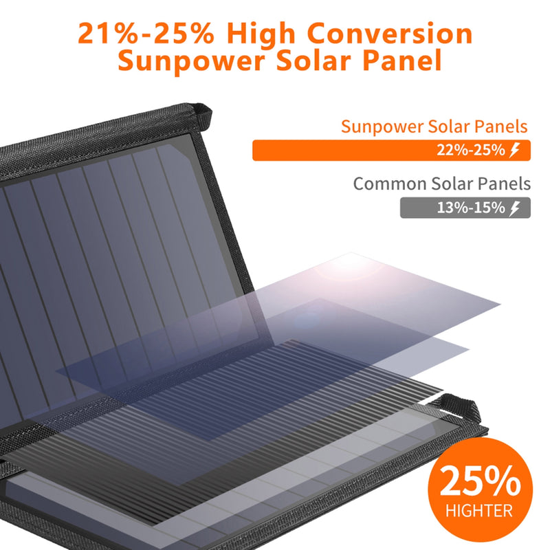 Danoz Direct - 19W Portable Solar Panel Charger SunPower Panels Dual USB Charger for Camping/RV/Outdoors