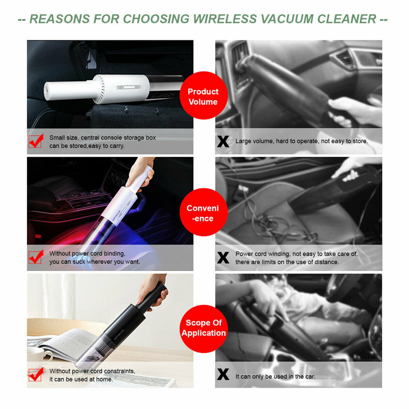 Danoz Direct - Wireless Charge 6000Pa Suction Powerful Portable Car Vacuum Cleaner Home Duster(White)