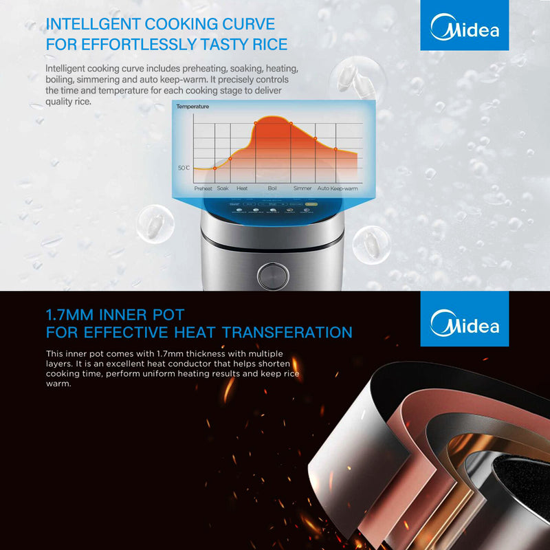 Danoz Kitchen - Midea 5L Rice Cooker Non-Stick Multi-functionality 24-Hour Auto Keep Warm