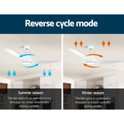 Danoz Appliances - Devanti 64'' Ceiling Fan DC Motor w/Light w/Remote - White - danozdirect