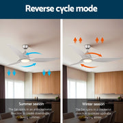Danoz Appliances - Devanti 64 Inch Ceiling Fan DC Motor w/Light w/Remote - Silver - danozdirect