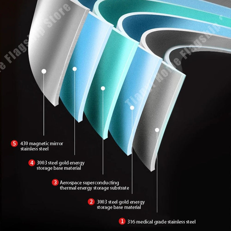 Danoz CookSmart - Honeycomb 316 Stainless Steel Frying Pan Wok Non - stick Cooking - Gas Stove Pot Induction General Saucepan Kitchen Cookware - danozdirect