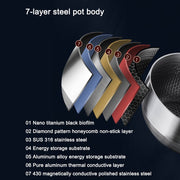 Danoz CookSmart 🧑‍🍳🥘 Premium 316 Stainless Steel Non - Stick 22cm Milk Pot with Double - Sided Honeycomb Design Incl. Delivery - danozdirect