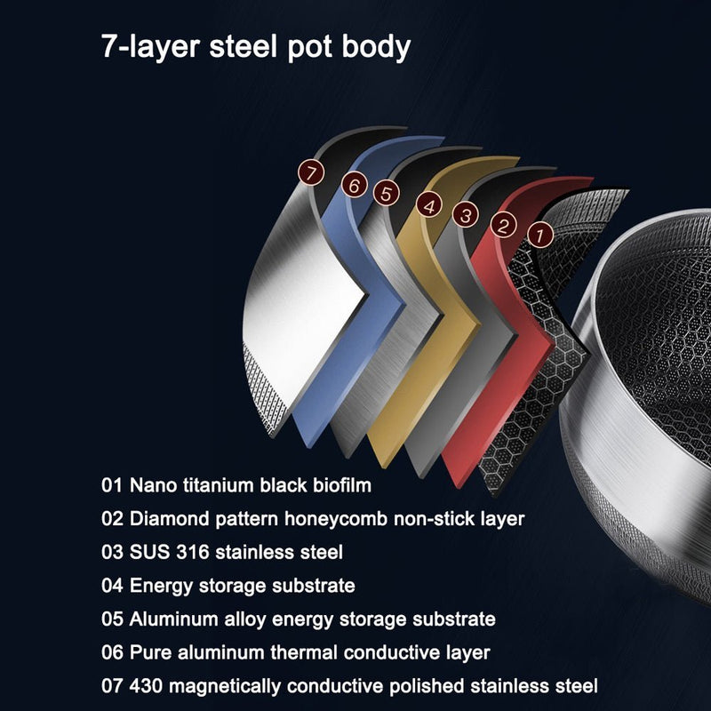 Danoz CookSmart 🧑‍🍳🥘 Premium 316 Stainless Steel Non - Stick 22cm Milk Pot with Double - Sided Honeycomb Design Incl. Delivery - danozdirect