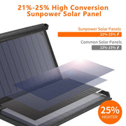 Danoz Direct - 19W Portable Solar Panel Charger SunPower Panels Dual USB Charger for Camping/RV/Outdoors - danozdirect