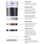 Danoz Direct - Devanti Water Cooler Dispenser 22L Filter Bottle - Super Seller Inc. Delivery - danozdirect