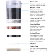 Danoz Direct - Devanti Water Cooler Dispenser Bench Top 22L w/2 Filter - Super Seller Inc. Delivery - danozdirect