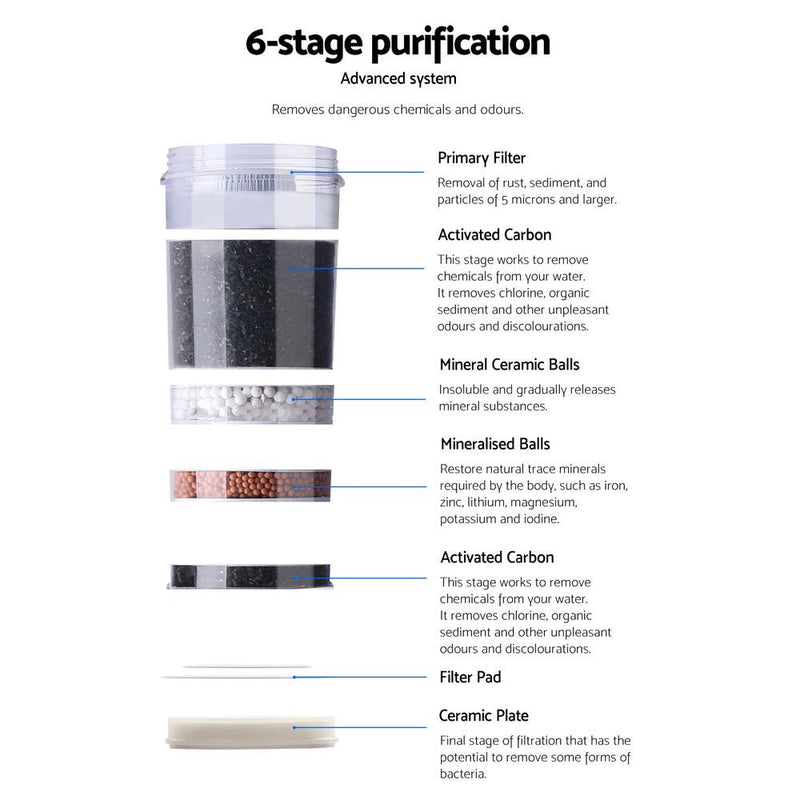 Danoz Direct - Devanti Water Cooler Dispenser Stand 22L Bottle Black w/2 Filter - Super Seller Inc. Delivery - danozdirect