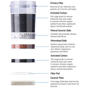 Danoz Direct - Devanti Water Cooler Dispenser Stand 22L Bottle White w/2 Filter - Super Seller Inc. Delivery - danozdirect