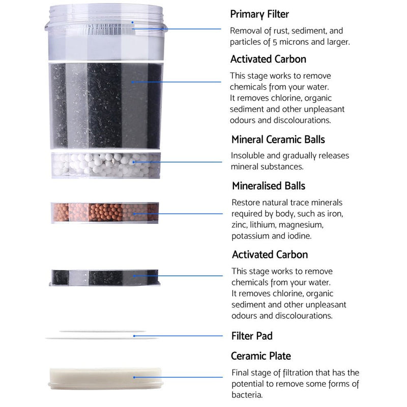 Danoz Direct - Devanti Water Cooler Dispenser Stand 22L Bottle White w/2 Filter - Super Seller Inc. Delivery - danozdirect