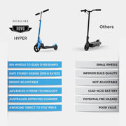 Danoz Direct - ROVO KIDS Electric Scooter Lithium Ride - On Foldable E - Scooter 125W Rechargeable, Blue - danozdirect