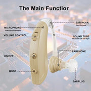 Danoz Hearing Aids - Bluetooth Hearing Aid Amplifiers, USB Charge, Audifonos Sound Devices, Volume Control, Adjustable Tone Loss Compensation - danozdirect