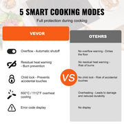 Danoz Kitchen - VEVOR Built - in Electric Cooktop Radiant Ceramic Cooktop 4 Burners 23.2x20.5 inch - danozdirect
