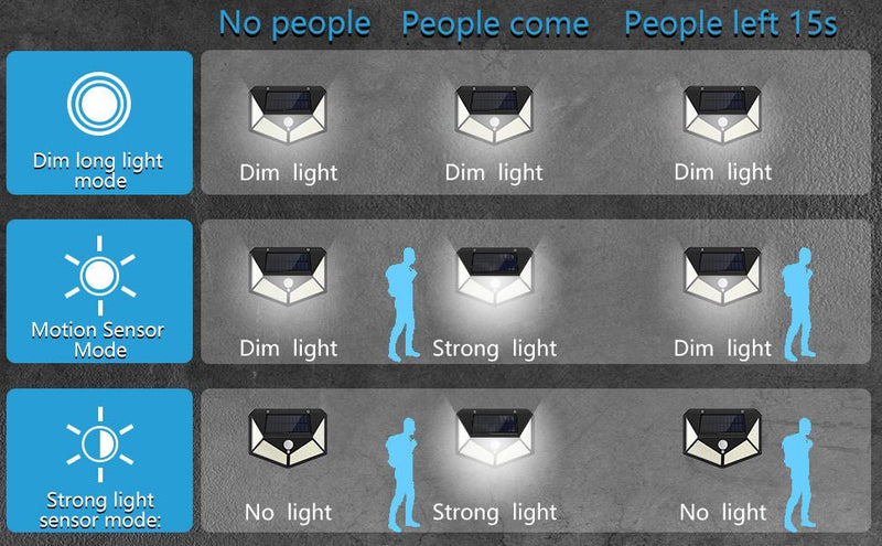 Danoz Lights - 4 x 100 Waterproof LED Solar Fairy Light Outdoor with 8 Lighting Modes for Home,Garden and Decoration (4 pack) - danozdirect